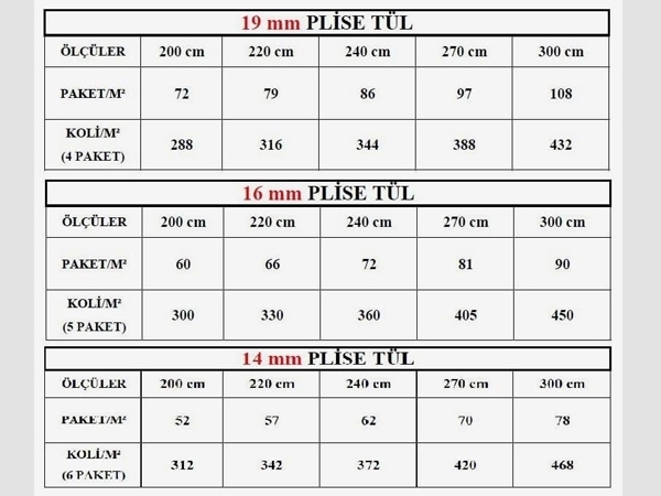 Flyscreen Mesh Manufacturing and Sales