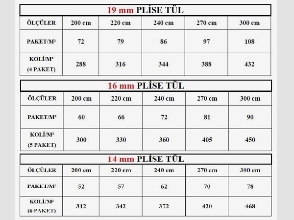 Flyscreen Mesh Varieties